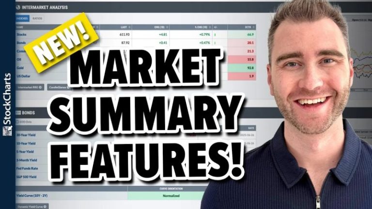 NEW! 5 Significant Additions to Our Professionally-Curated Market Summary Dashboard